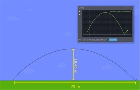 Physics In Hammer Throw Eeweb