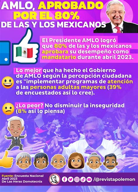 Revista Polem N On Twitter El Presidente Lopezobrador Es Cada Vez