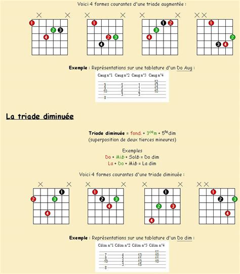 Tab Guitare Tablature Facile Pour Guitaristes Leçon N° 4 Les Accords