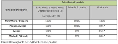 Coletar 96 Imagem Fundo Constitucional De Financiamento Br