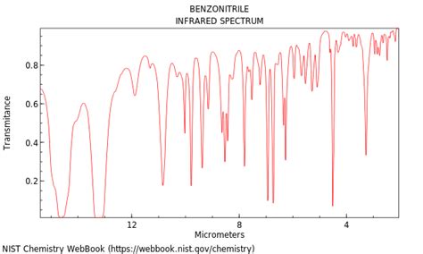 Benzonitrile