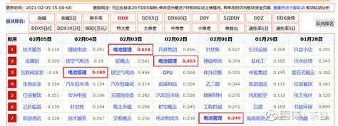 如何寻找热点板块龙头个股和分析板块轮动效应 概念行业板块的轮动行情会受到众多因素的影响 包括最新的国家和行业进展状况，新的社会现象，新的