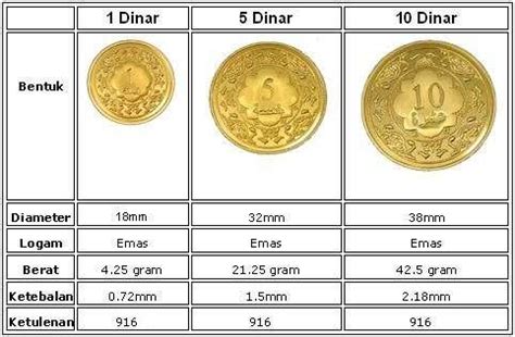 Emas Malaysia Berapa Karat Jenis Emas Di Malaysia Adakah Emas