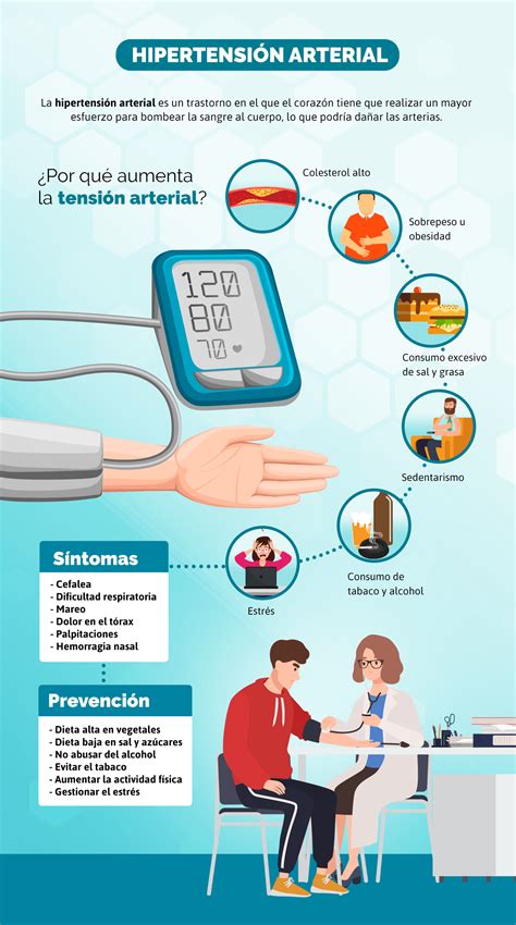 Causas Hipertension Arterial