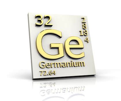 Germanium Symbol