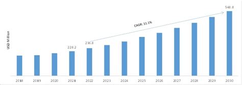 Mid Wave Infrared Mwir Sensors Market Size Share Forecast