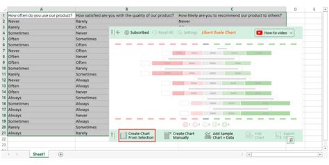 How To Visualize Likert Scale Frequency