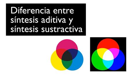 Sintesis Aditiva Y Sustractiva Youtube