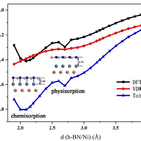 Figure S2 Binding Energy Of H Bn Adsorbed On Cu 111 Ni 100 In Download Scientific Diagram