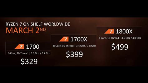 AMD Ryzen 7 1700 Overclocked To 4GHz On All 8 Cores - Provides 1800X+ Performance With Decent ...