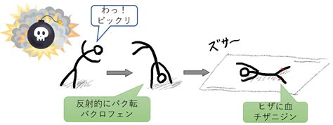 中枢系筋弛緩薬の解説：単シナプス反射・多シナプス反射とは？ マインドマップ薬学