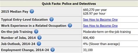 Police Officer Salary Somerdale NJ - Job Requirements - Become A Cop