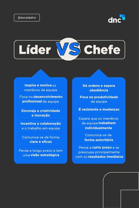 Diferença entre Líder e Chefe Como ser um lider Liderança Frases