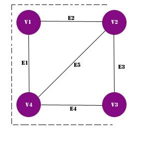 Hamilton Cycle and path - Networks