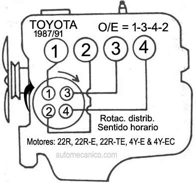 Como Probar Una Bobina De Encendido Toyota