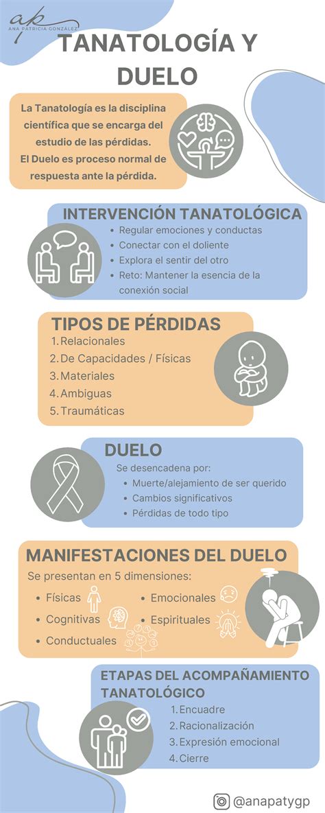 Infografía Módulo 1 Apgp TanatologÍa Y Duelo Ap A N A P A T R