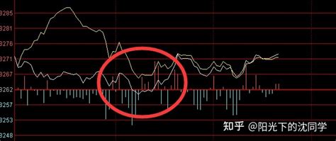 2022年9月13日股市午盘解读 知乎