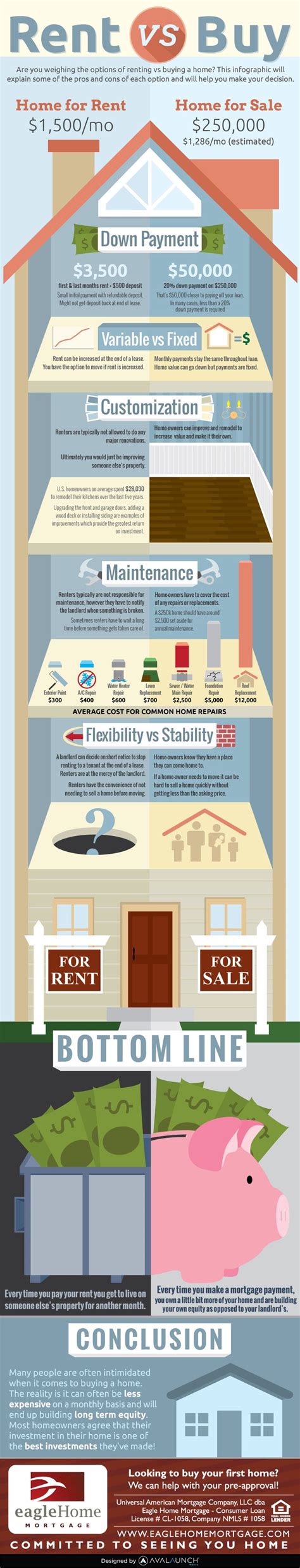 Are You Weighing The Options Of Renting Vs Buying A Home This