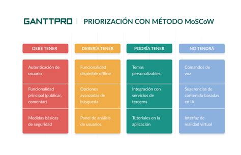 Matriz de prioridades ejemplos uso y cómo hacerla