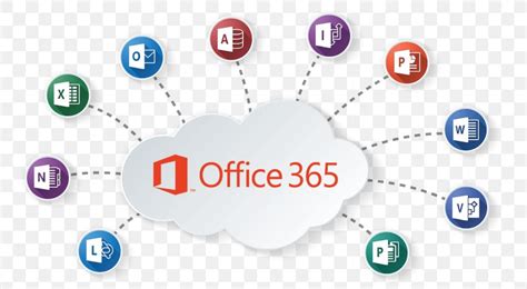 Microsoft Office 365 Cloud Computing Microsoft Exchange Server, PNG, 770x451px, Microsoft Office ...