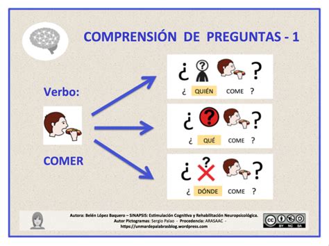 AUDICIÓN Y LENGUAJE MORFOSINTAXIS PARTÍCULAS INTERROGATIVAS QUIÉN