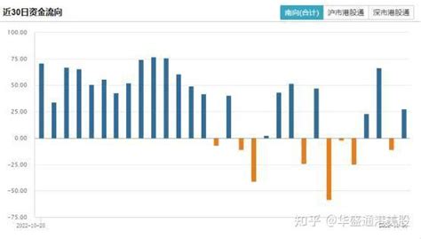 11月南向资金爆买港股超500亿港元，12月行情如何投资？ 知乎