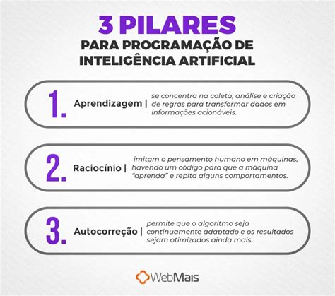 Entenda O Que é Inteligência Artificial Como Funciona E Quais As Suas