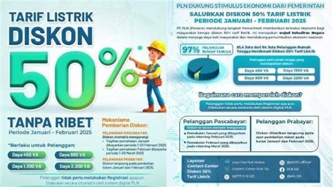 Diskon Listrik PLN Sampai Kapan Info Terbaru Promo Subsidi Potongan 50