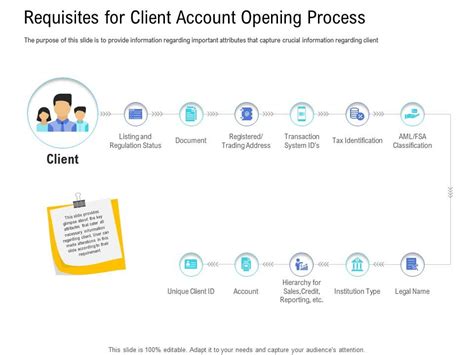 Customer Onboarding Process Requisites Client Account Opening Process Ppt Designs Presentation