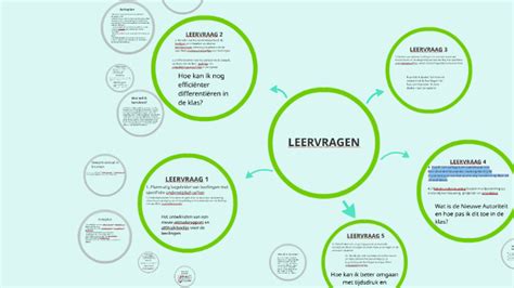 Leervragen By Kristien Van De Vijver On Prezi