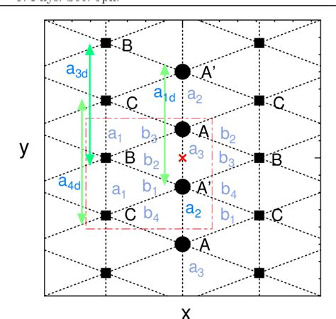 Figure 1 From Anomalous Conductivity Of Two Dimensional Dirac Electrons