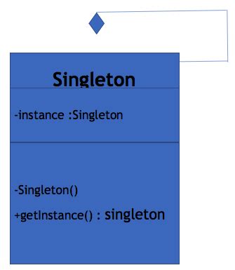 Java Singleton Design Pattern Example | Java Tutorial Network