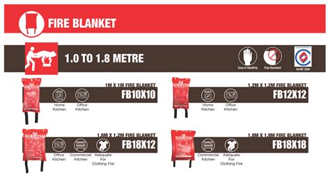 Fire Blanket Requirements