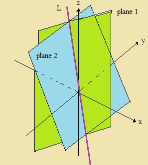 suppose  planes     intersect