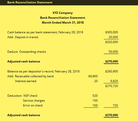 How To Prepare Bank Reconciliation Statement Financial Learning Class