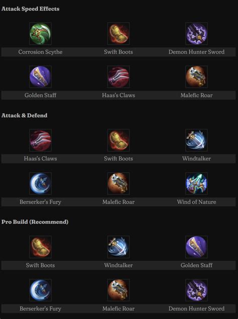 Best Miya Build Items Emblems Strategy Lapakgaming Blog Malaysia