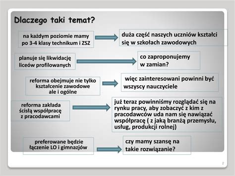 PPT Zapoznanie z kierunkiem zmian w kształceniu zawodowym PowerPoint