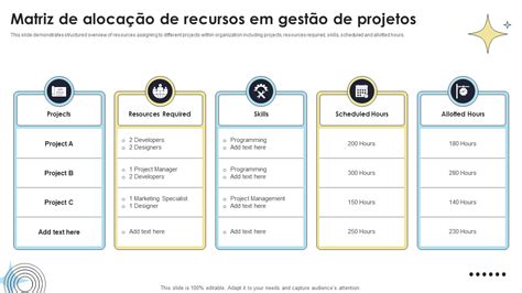 Organização De Recursos E Meios Para Produzir Algo - Os 5 principais modelos de matriz de alocação de recursos com amostras ...