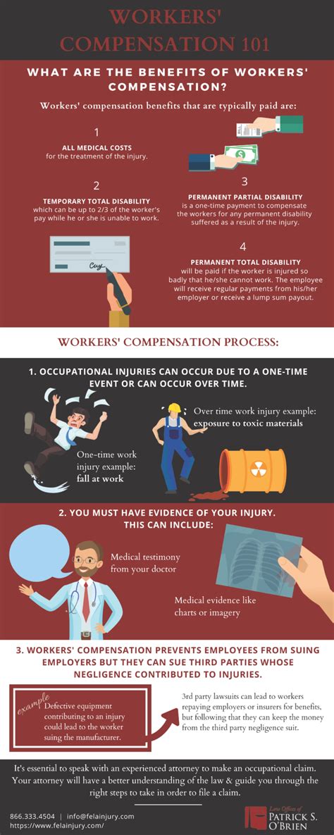 Infographic Workers Compensation Law Office Of Patrick O Brien