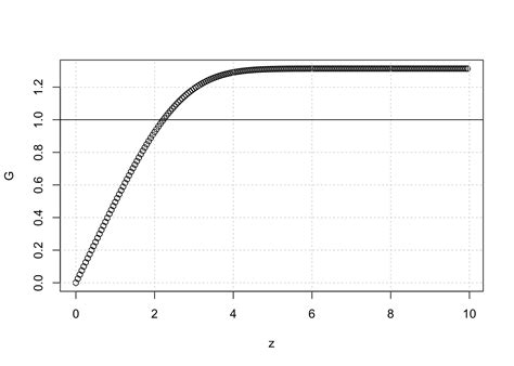 Solving The Blasius Laminar Boundary Layer Equation • Clark Richards