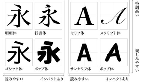 フォントの種類について～明朝体について～ 松山市 ホームページ制作 Bloom Works ブルームワークス