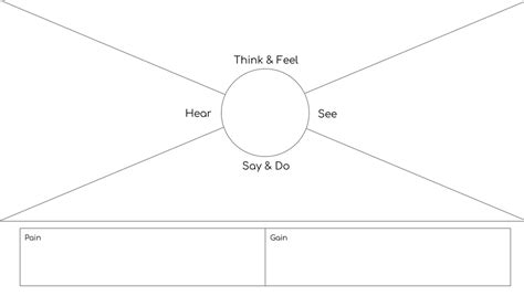 Corbata Boda Patológico empathy map template Chaleco Facturable