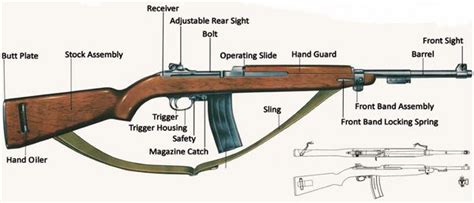 Parts Of A Bb Gun Diagram