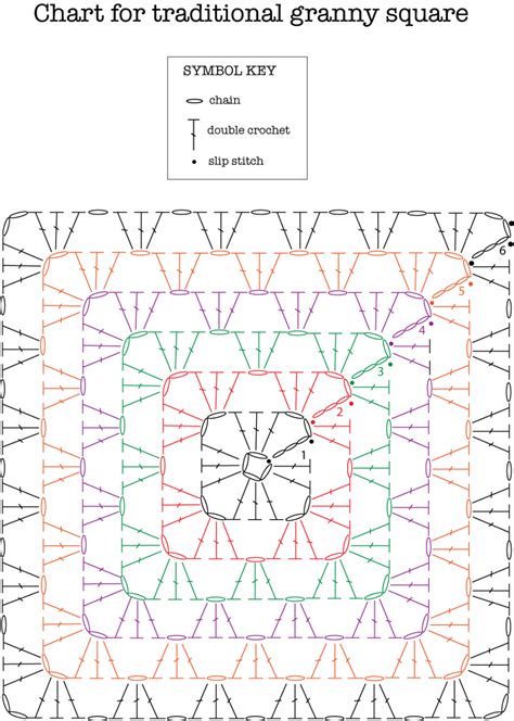 Diagram Solid Granny Square Pattern Granny Square Crochet Pa