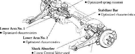 Toyota Rav4 Rear Suspension Diagram