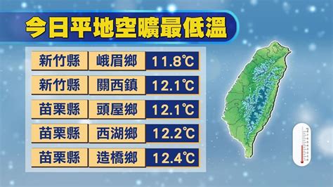 今晨低溫下探12度！林嘉愷曝天氣「2階段變化」：這天東北風再增強｜四季線上4gtv