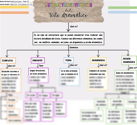 Solution Mapa Conceptual Estructura Interna Y Externa Del Texto