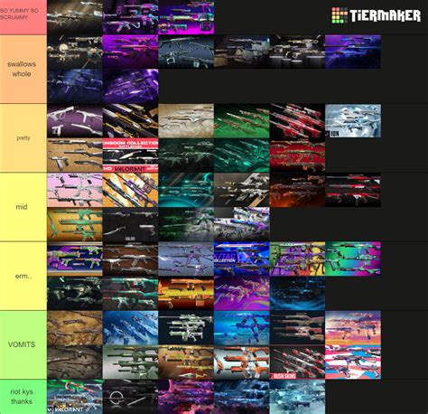 Valorant Skin Bundles Tier List Community Rankings Tiermaker