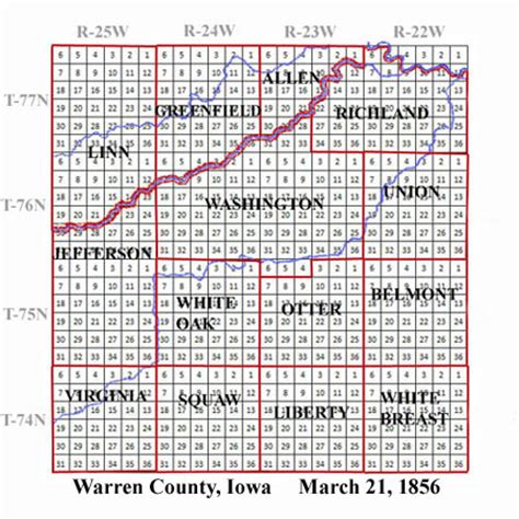 Formation of Townships in Warren County