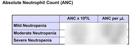 absolute neutrophil count (ANC) Diagram | Quizlet